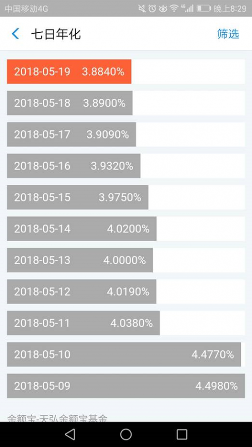 同时接入四只基金 余额宝还那么好用吗?