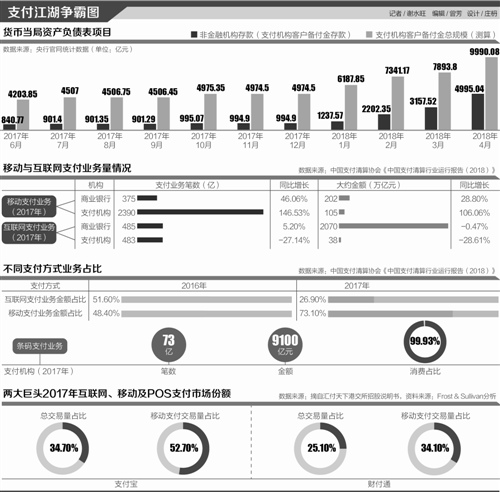 支付机构备付金集中存管一周年：别了，躺着赚利息！
