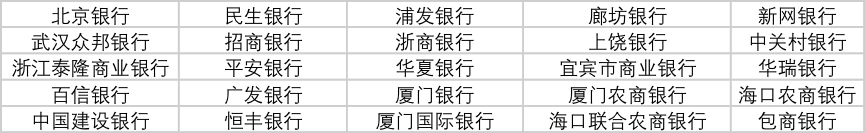 重磅！中国互金协会公布首批25家银行存管白名单（附详单）1