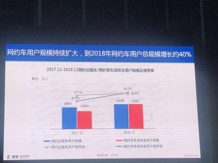 家政行业热度大增，为什么司机职位薪资涨过万？